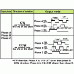 Инкрементальный энкодер OMRON E6B2-CWZ6C (2000 P/R)